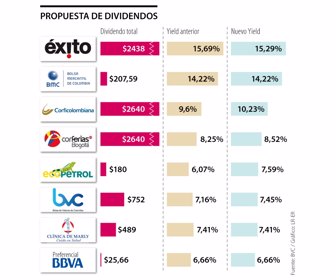 gráfico