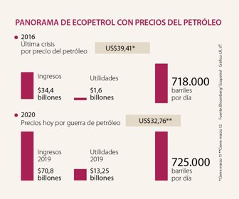 petroleo_ecopetrol_1080