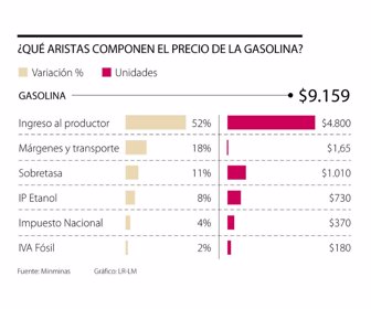 dolar_petroleo_p12