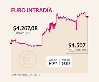 InformeDolar_euro_WEB