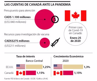 canadá web