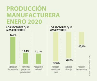 Eco_ProduccionIndustria_Web