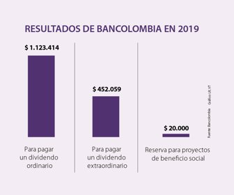 finanzas_bancolombia_p16_sabado_1080