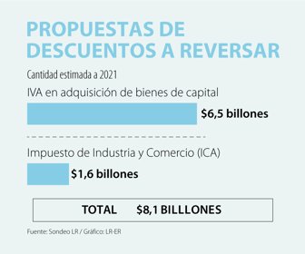 Primera_descuentosReservas_WEB