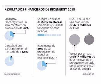 emp_bioenergy_p8y9_lunes_1080x900
