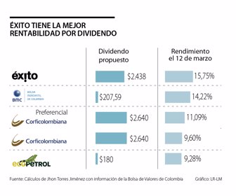 primera_exito_lunes_v3_