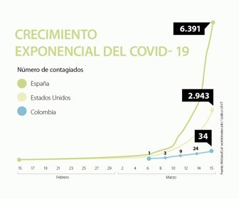 crecimiento