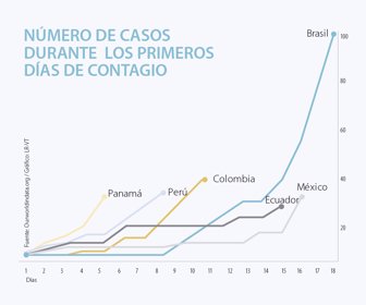 primera_crecimientocovid (2)