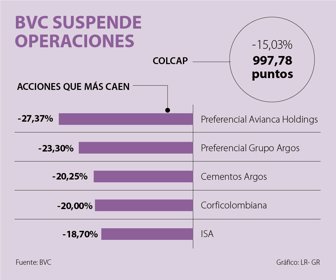 BVC suspende Operaciones