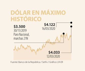 Editorial-dolar