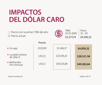 dólarcaro