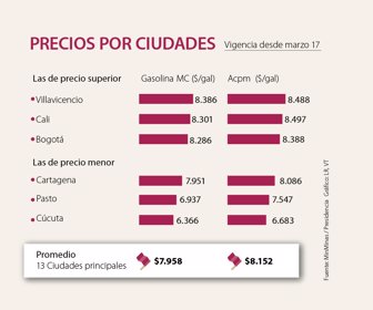 anclacovid_GASOLINA_1080