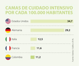 Primera_CamasCuidadIntensivo