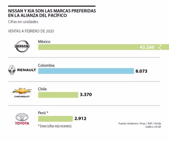 primera_carros_