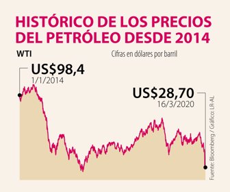 AnclaCovid_Petroleo_1080