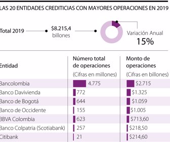 Operaciones bancarias