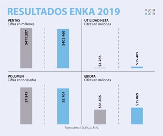 EmpWeb_ResultadosEnka