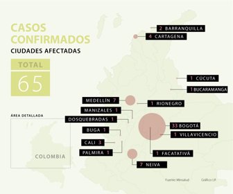 casos_coronavirusv06