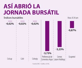 FinWeb_AperturaBVC