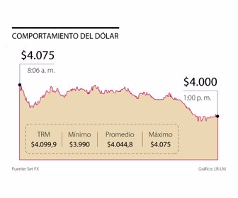 dolar_web covid