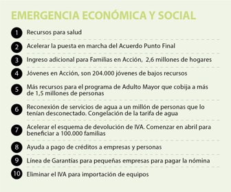 emergencia-economica-puntos