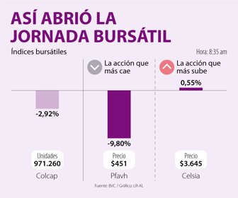 FinWeb_JornadaBursatil