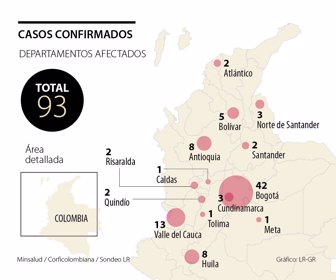 covid nuevo