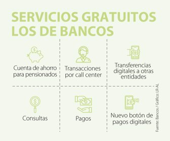 Servicios gratuitos de bancos