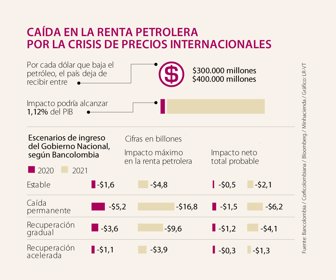 anclacovid_petroleo_p18-19_1080