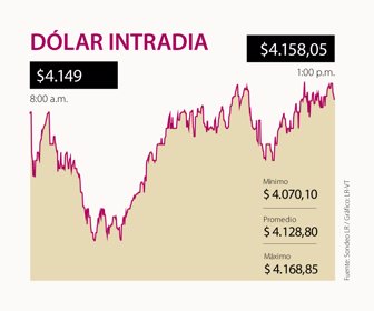 ancla_dolar_p19_1080