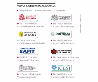 Calendario Académico