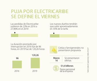 eco_electricaribe_p4_1080_v02