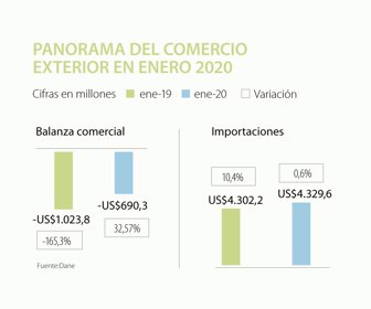 eco_balanzacomercial_p_1080