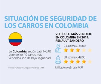 Emp_SeguridadCarros_WEB