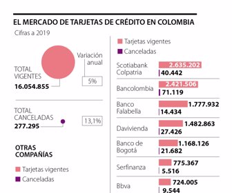 Tarjetas de crédito