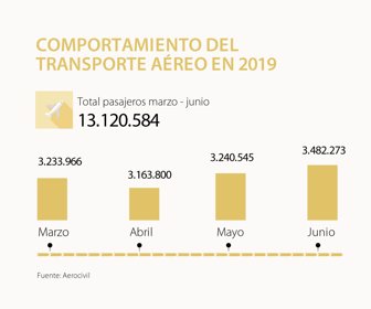 primera_vuelos_1080