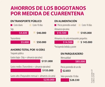 Ancla_ahorroCuarentena_WEB