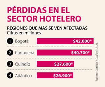 AnclaCovid_Hoteles_Web