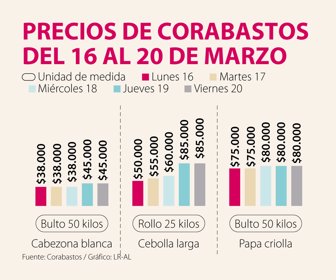 AnclaCovid_PreciosCorabastos_Web