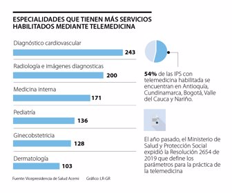101ideas_telemedicina_p12y13_martes_1080x900