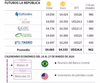 Dólar
