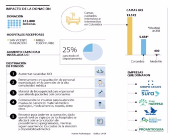 101ideas_donaciones_paisas_p20y21_martes