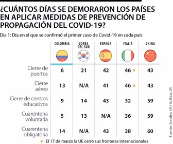 gráficovid3