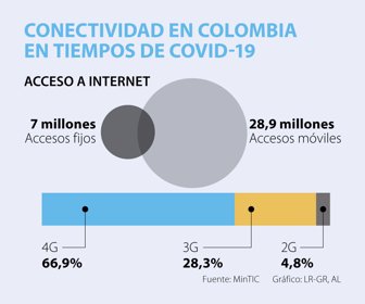 Emp_ConectividadCovid_Web