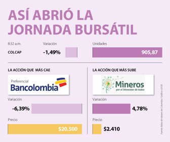 acciones