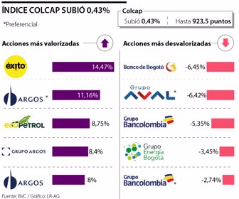 Colcap