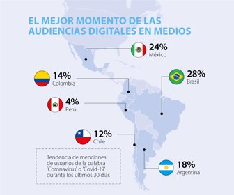 Emp_audienciasDigitales_WEB