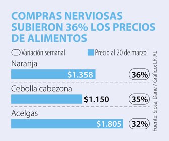 Primera_Alimentos_web