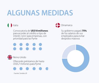 primera_medidas