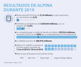 EmpWeb_ResultadosAlpina
